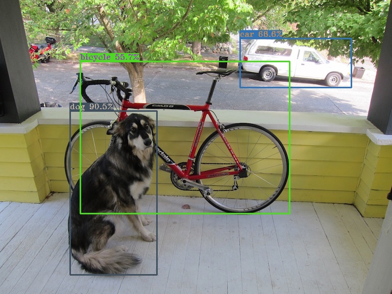 ../_images/voc_dog_yolov5s_out.jpg