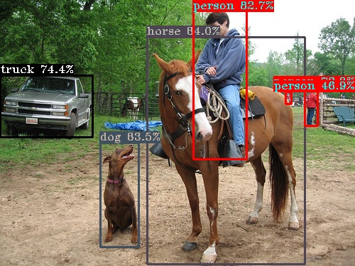 ../_images/voc_horse_yolov5s_out.jpg